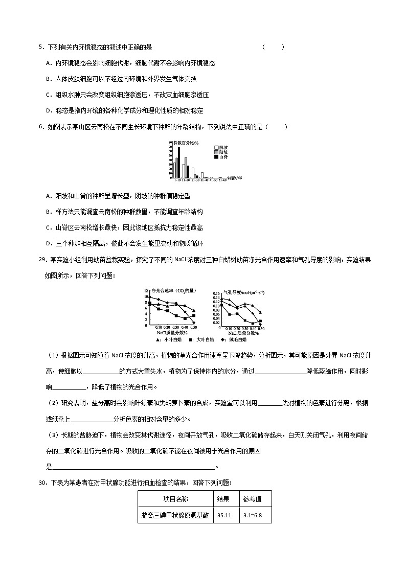 2020届安徽省六安市第一中学高三下学期模拟卷（五）理综生物试题（解析版）02