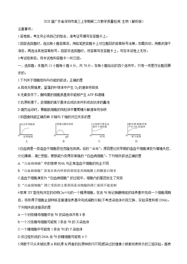 2020届广东省深圳市高三上学期第二次教学质量检测 生物（解析版）01