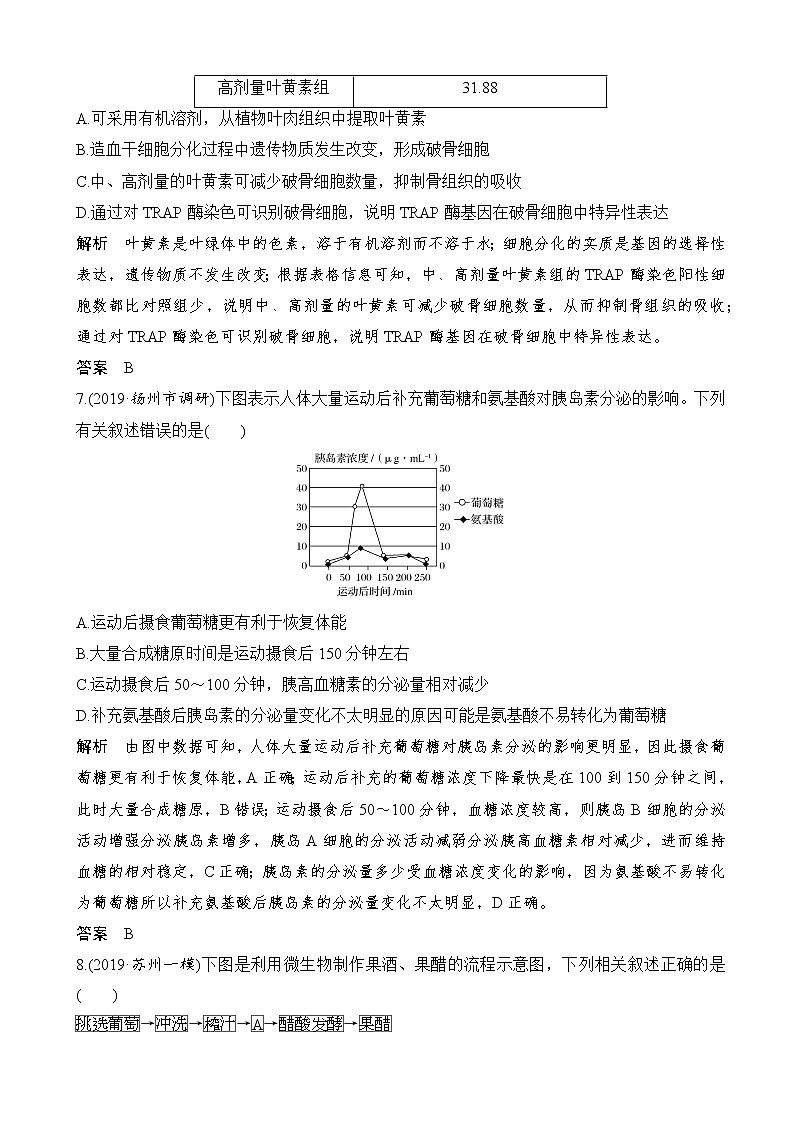 2020届江苏高考生物考前增分特训仿真小卷（二）（解析版）第3页