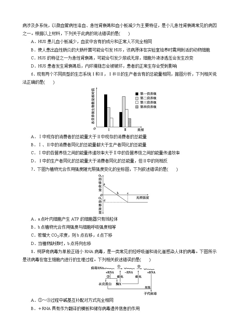 2020届江苏省高考生物高考仿真模拟练（二）（解析版）02