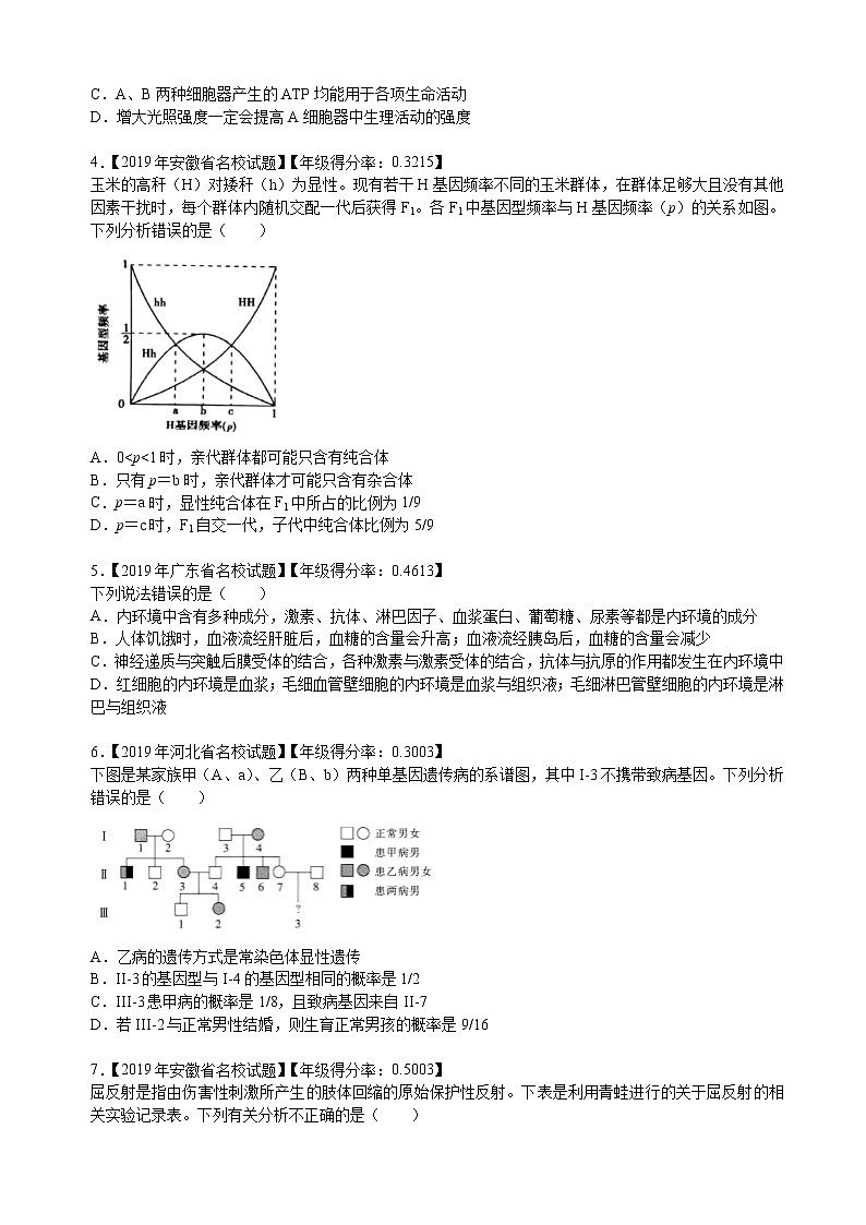 2020届全国Ⅰ卷高三高频错题模拟卷生物（解析版）02