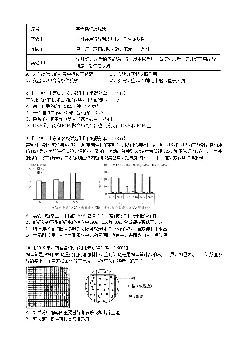 2020届全国Ⅰ卷高三高频错题模拟卷生物（解析版）03