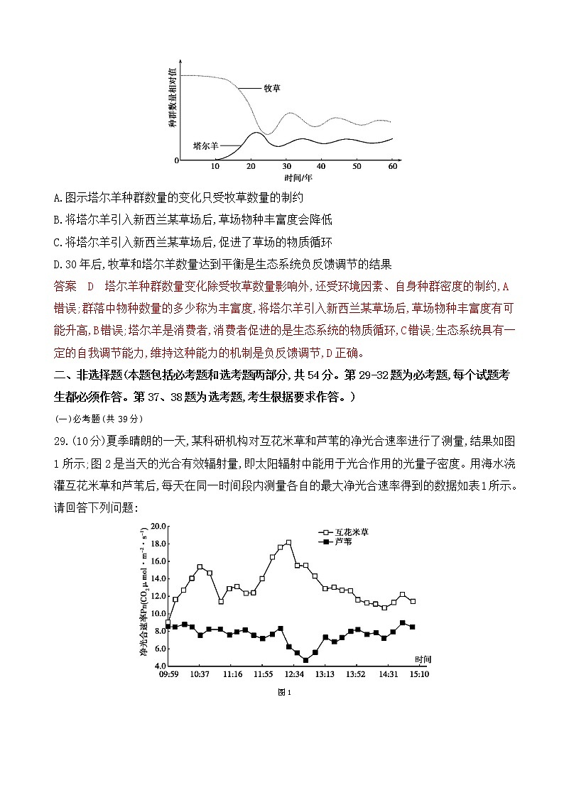 2020届全国高考新素养课标仿真模拟练（1）生物（解析版）第3页