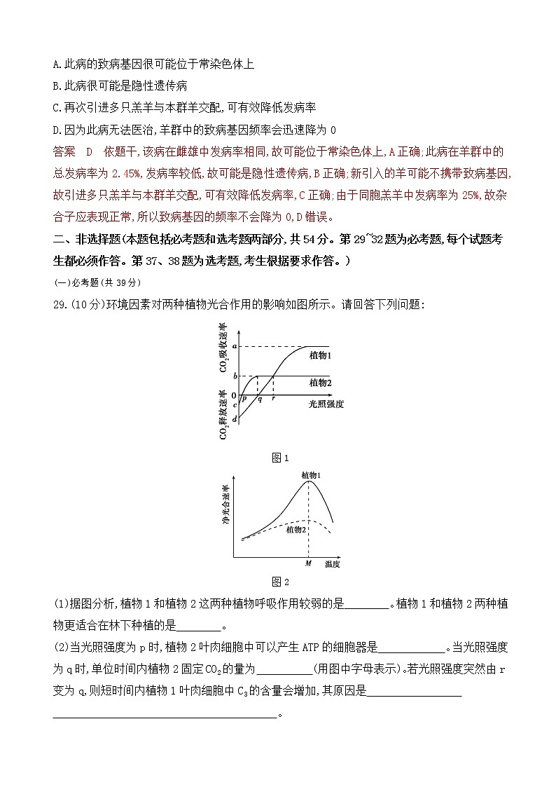 2020届全国高考新素养课标仿真模拟练（2）生物（解析版）第3页