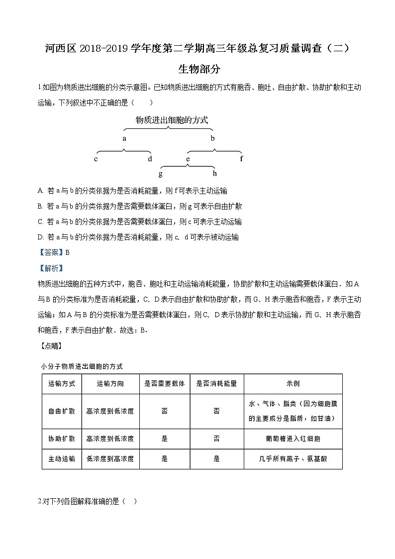 2019届天津市河西区高三下学期总复习质量调查（二）生物试卷（解析版）01