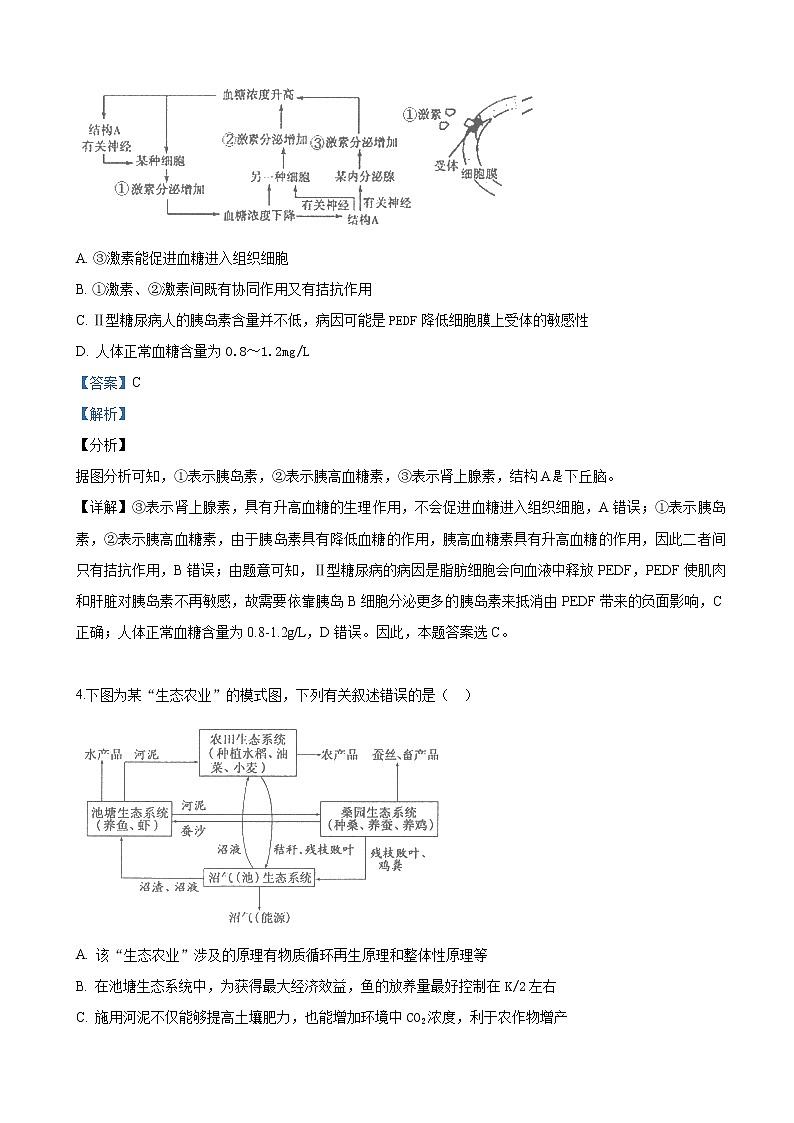 2019届天津市河西区高三下学期总复习质量调查（二）生物试卷（解析版）03