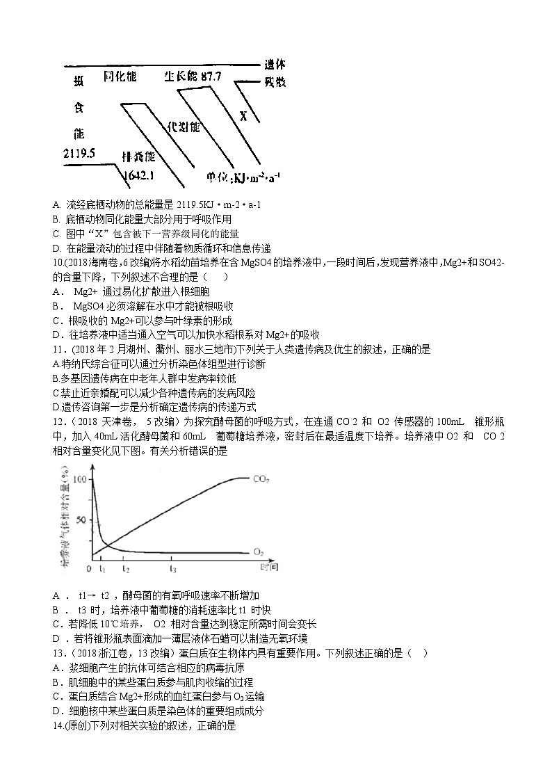 2019届浙江省杭州市高考命题比赛模拟（七）生物试卷（word版）第2页