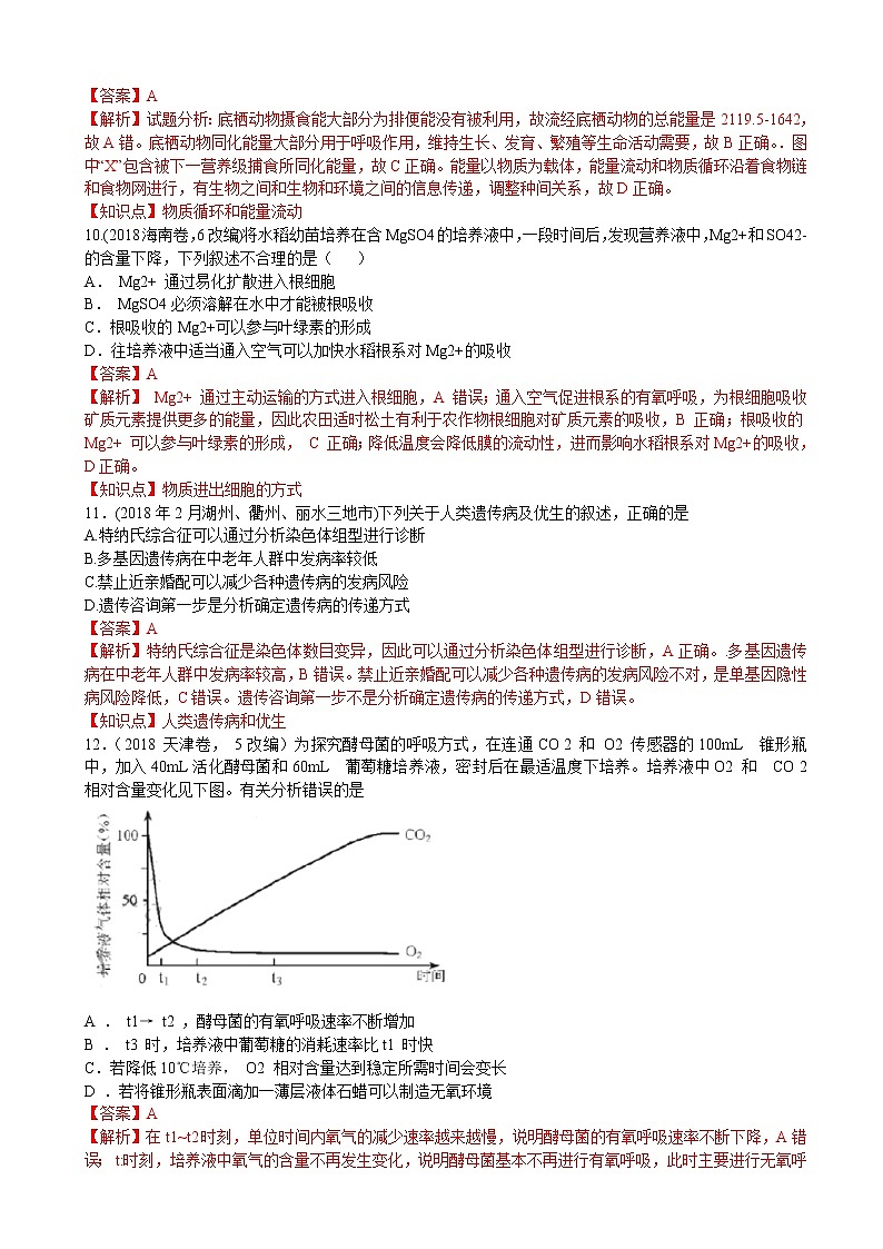 2019届浙江省杭州市高考命题比赛模拟（七）生物试卷（解析版）第3页