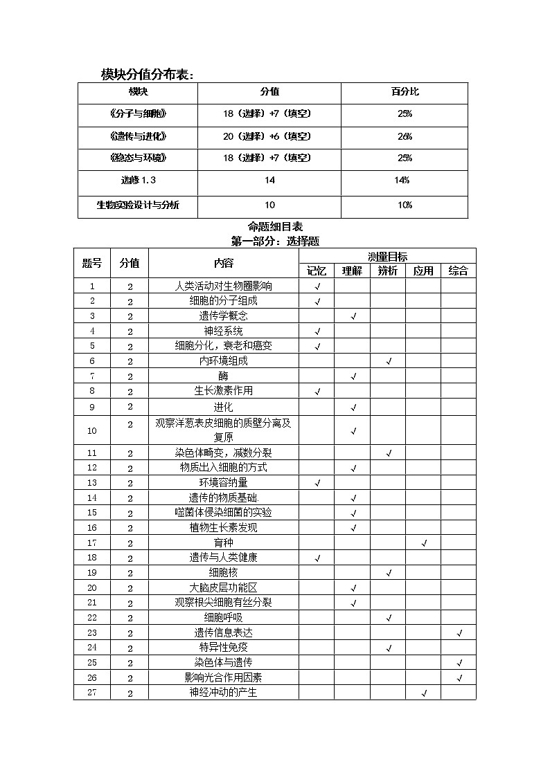 2019届浙江省杭州市高考命题比赛模拟（十三）生物试卷（word版）01