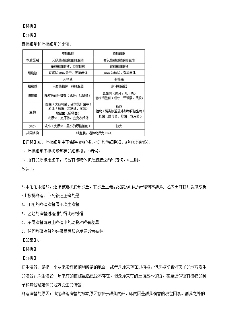 2019届浙江省杭州市学军中学高三选考二冲刺模拟3生物试题（解析版）第3页