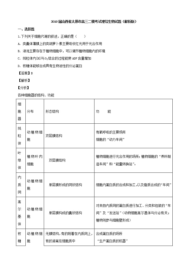 2019届山西省太原市高三二模考试理综生物试题（解析版）01