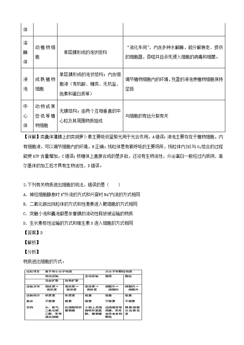 2019届山西省太原市高三二模考试理综生物试题（解析版）02