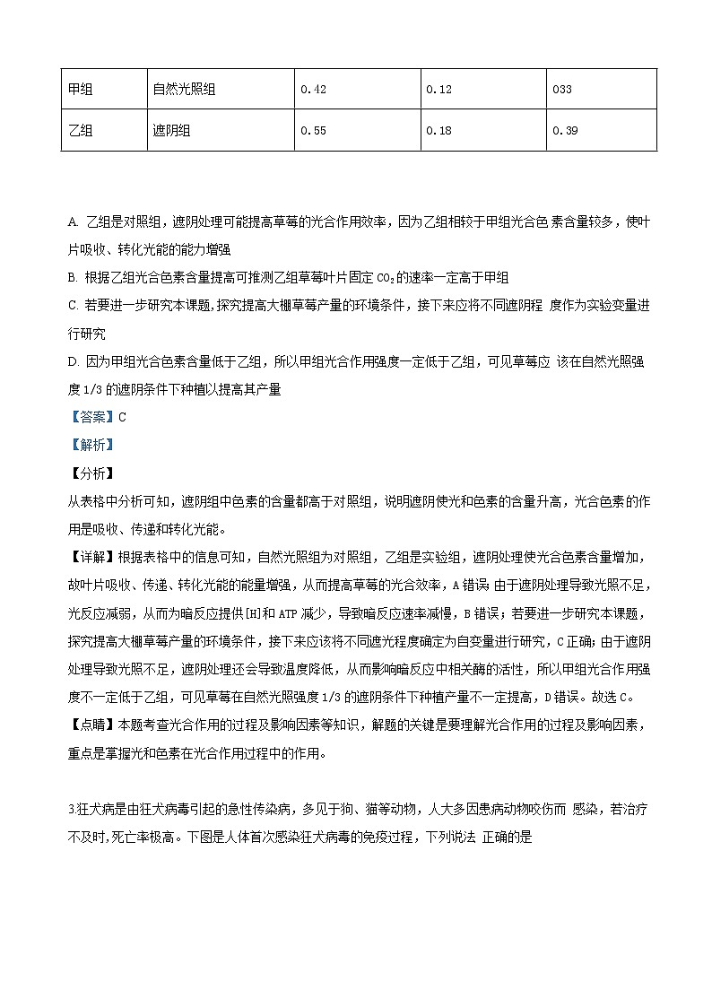 2019届陕西省宝鸡中学高三下学期第三次模拟考试理科综合生物试卷（解析版）02