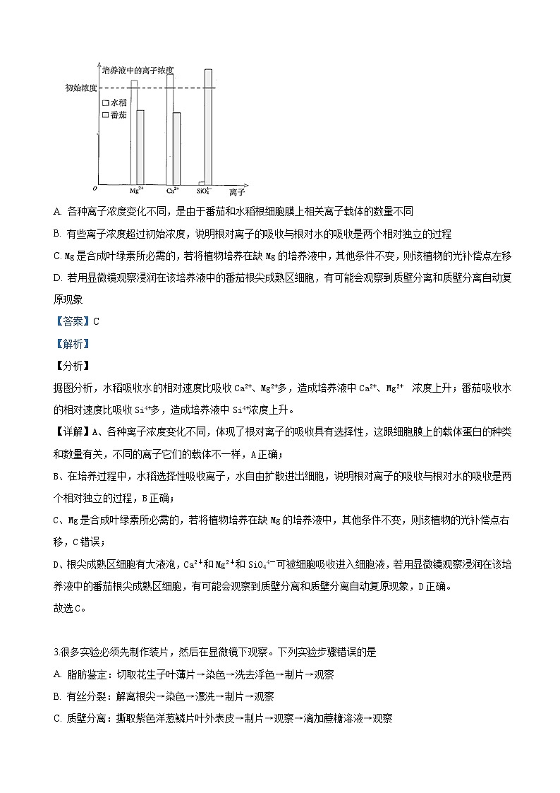 2019届陕西省黄陵县中学高三5月模拟考试理科综合生物试卷（解析版）第2页