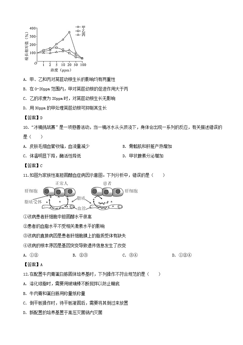 2019届上海市奉贤区高三下学期二模生物试题（word版）03