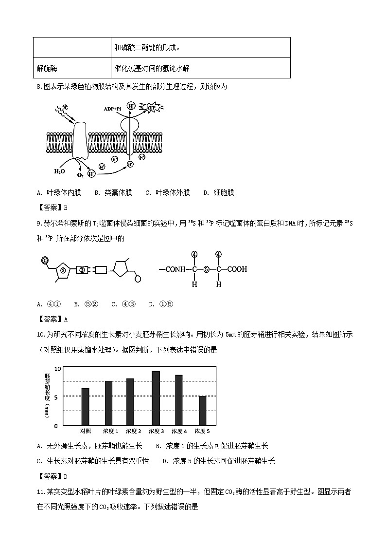 2019届上海市金山区高三上学期高中等级考模拟质量调研生物试题（word版）03