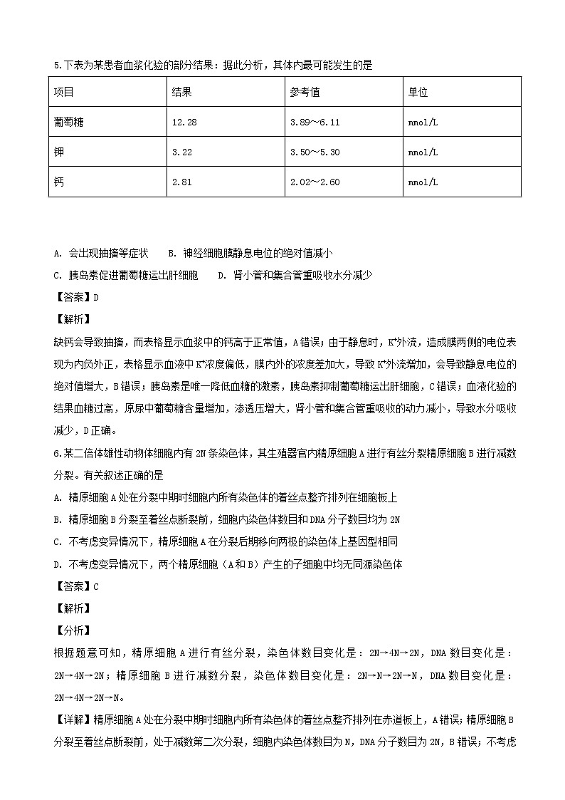 2019届四川省成都外国语学校高三上学期一诊模拟考试理科综合生物试题（解析版）03