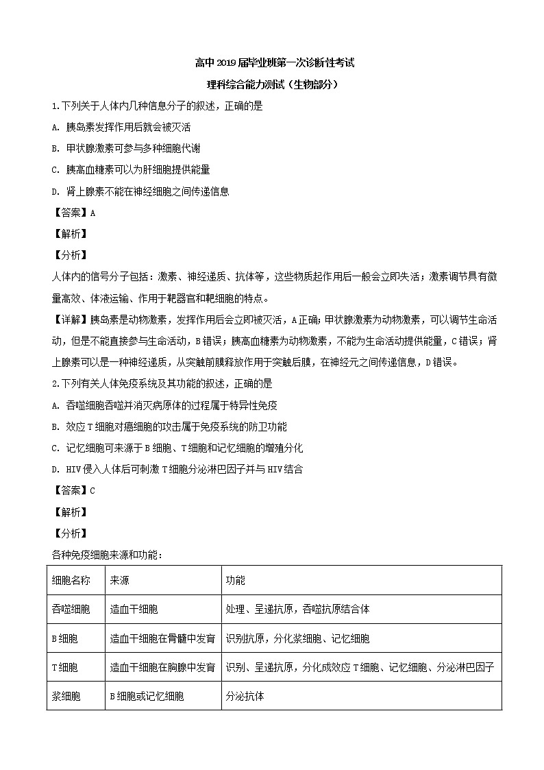 2019届四川省广安、眉山、内江、遂宁高三第一次诊断性考试理科综合生物试题（解析版）01