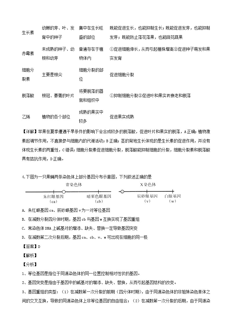 2019届四川省攀枝花市高三下学期第二次统一考试理科综合生物试题（解析版）03