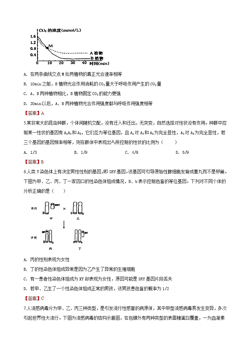 2019届天津市部分区高三下学期第一次模拟考试生物试卷（word版）02