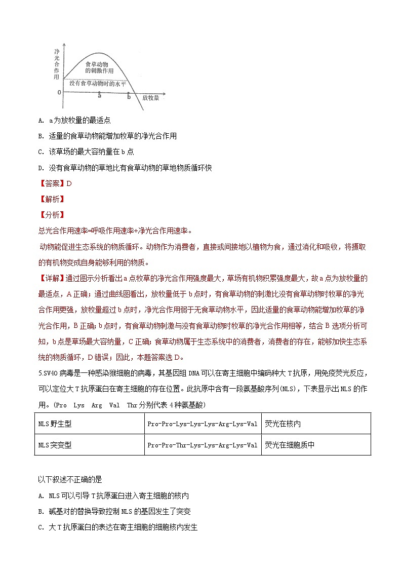 2019届天津市河东区高三高考一模考试理科综合生物试卷（解析版）03