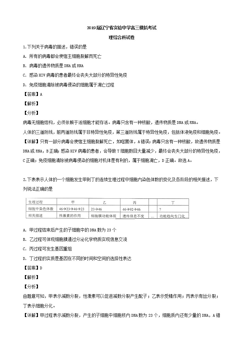 2019届辽宁省实验中学高三模拟考试理科综合生物试题（解析版）01