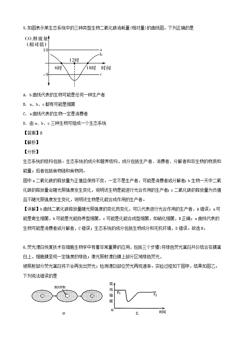 2019届辽宁省实验中学高三模拟考试理科综合生物试题（解析版）03