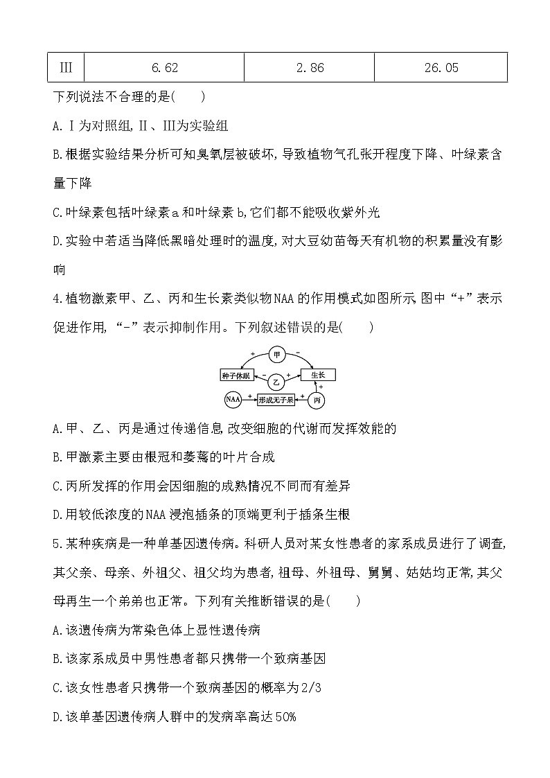 2019届全国高考生物复习高考仿真冲刺卷(七)（解析版）第2页