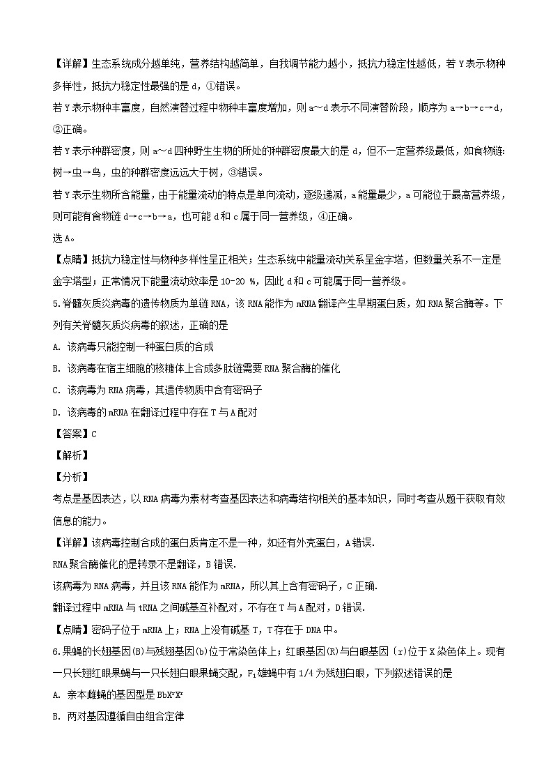 2019届全国卷高三高考信息模拟卷理科综合能力测试（五）生物试题（解析版）03