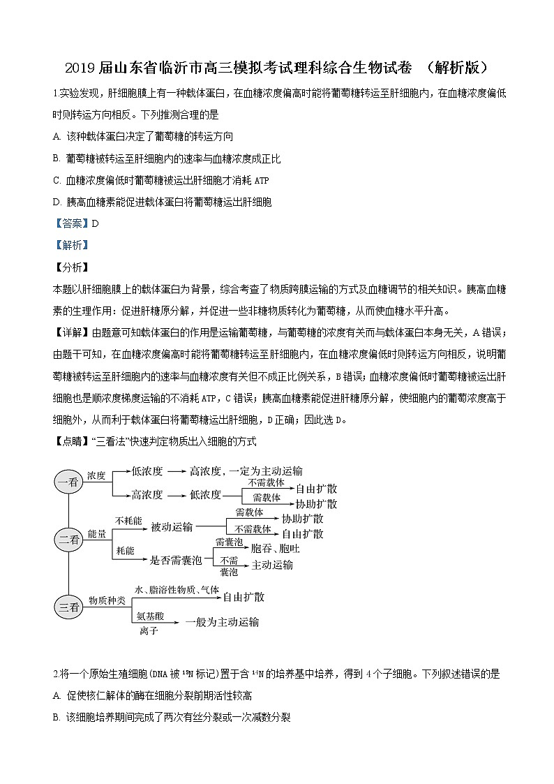 2019届山东省临沂市高三模拟考试理科综合生物试卷 （解析版）01