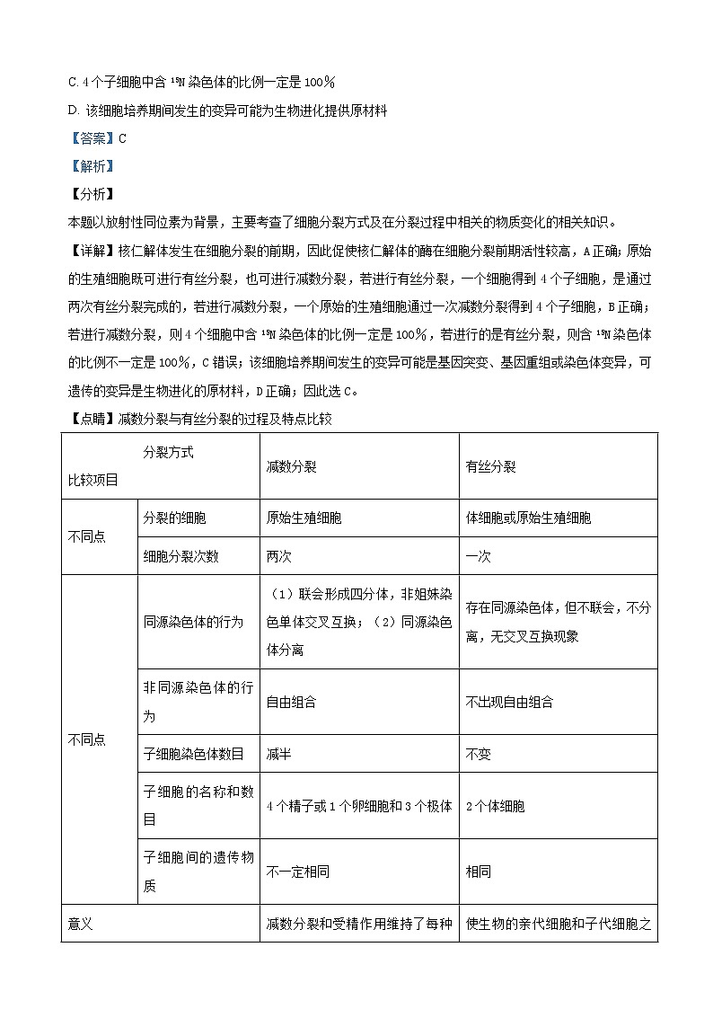 2019届山东省临沂市高三模拟考试理科综合生物试卷 （解析版）02