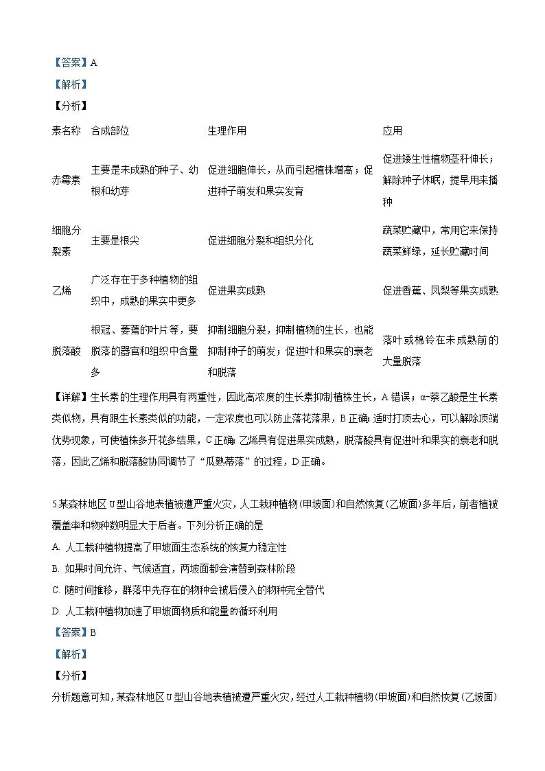 2019届山东省临沂市高三下学期高考模拟考试（二模）理科综合生物试卷（解析版）03