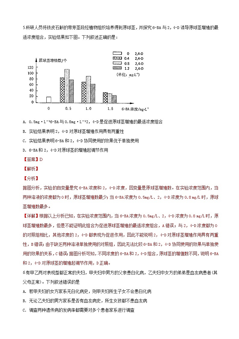 2019届山东省烟台市高三3月高考诊断性测试（一模）理科综合试卷生物试卷（解析版）03