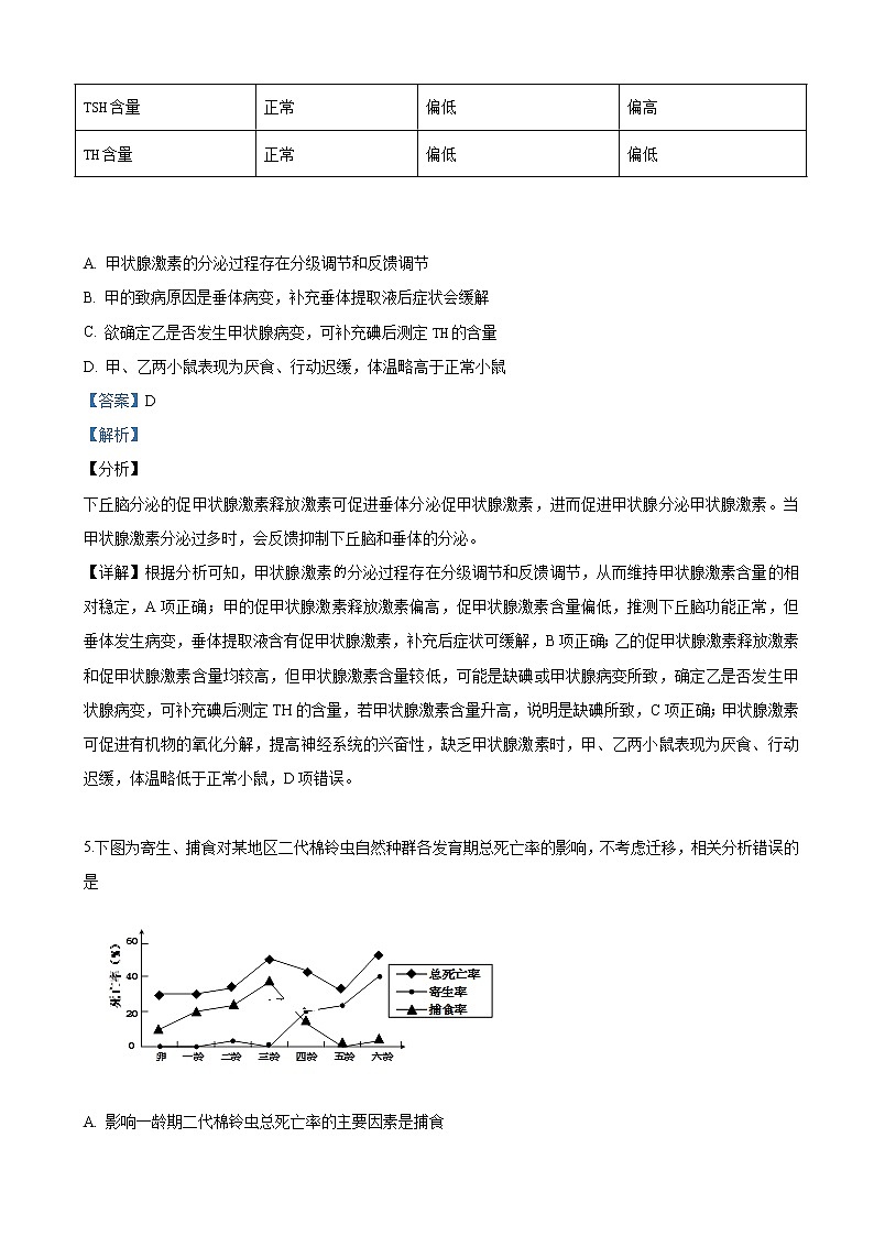 2019届山东省淄博市高三三模考试理科综合生物试卷（解析版）03