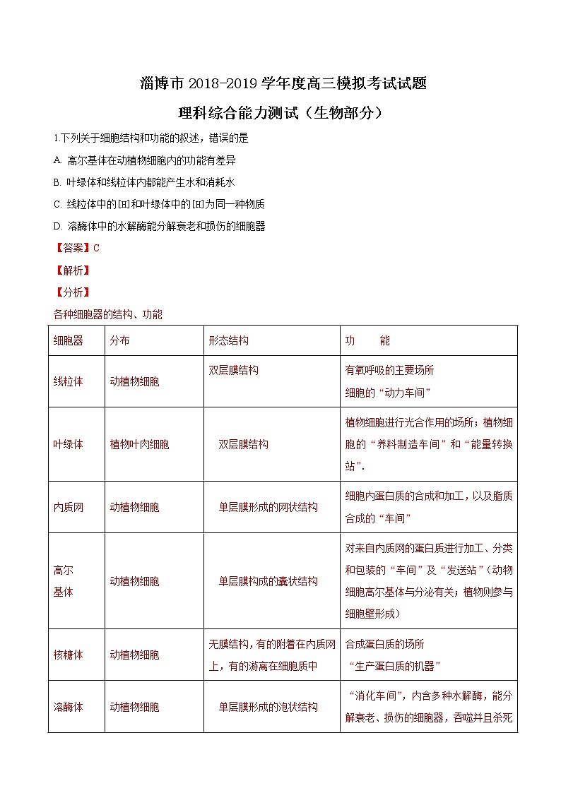 2019届山东省淄博市高三一模考试理科综合生物试卷（解析版）01