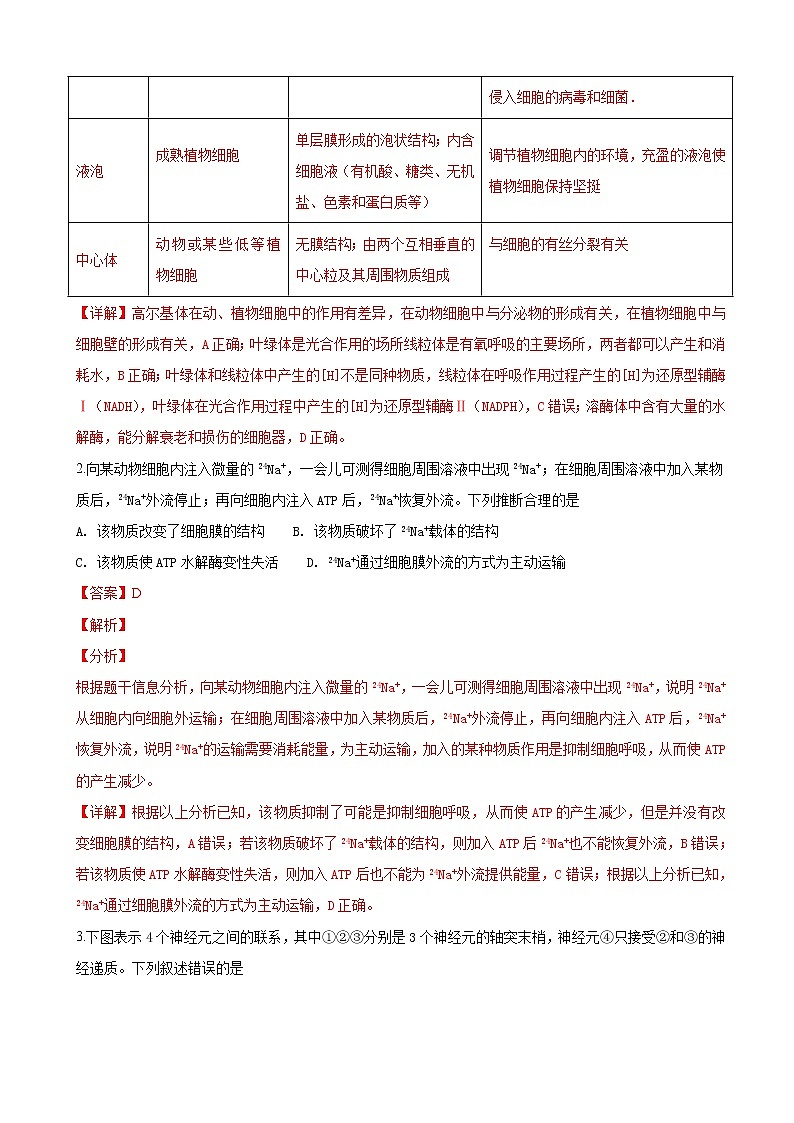 2019届山东省淄博市高三一模考试理科综合生物试卷（解析版）02