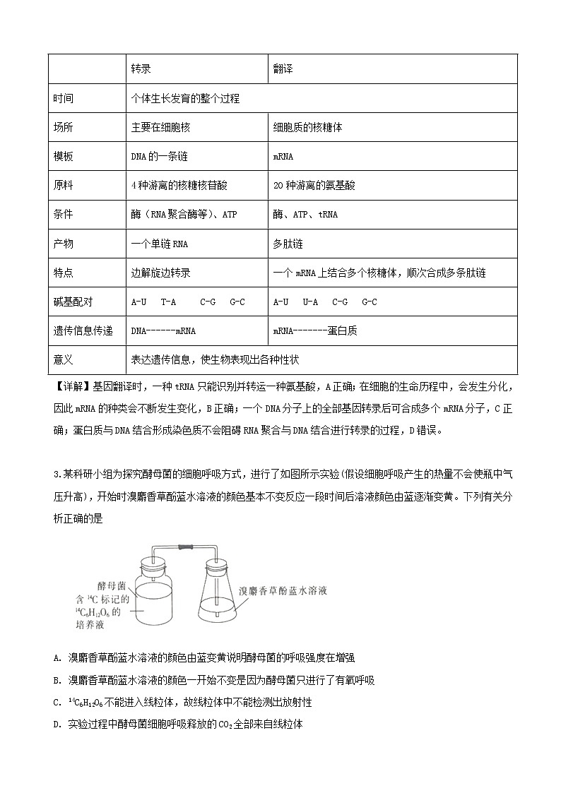 2019届山西省晋城市高三二模考试理综生物试题（解析版）02