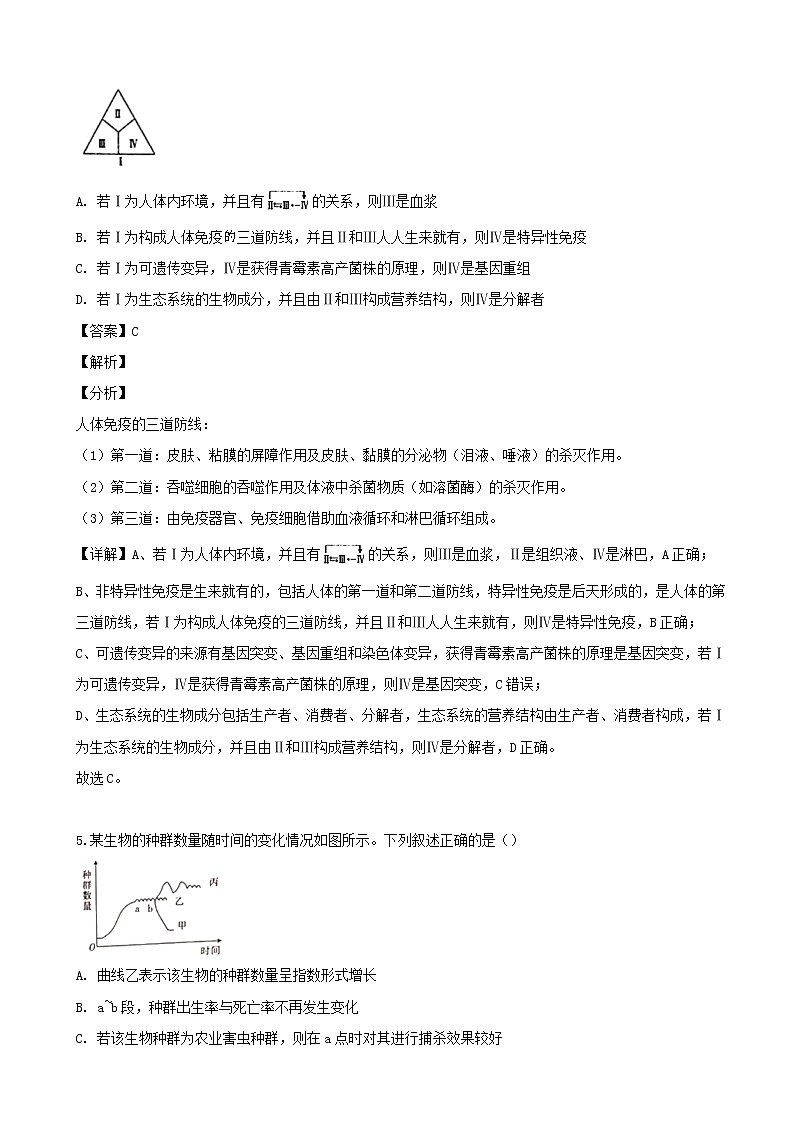 2019届湖南省湘潭市高三二模考试理综生物试题（解析版）03