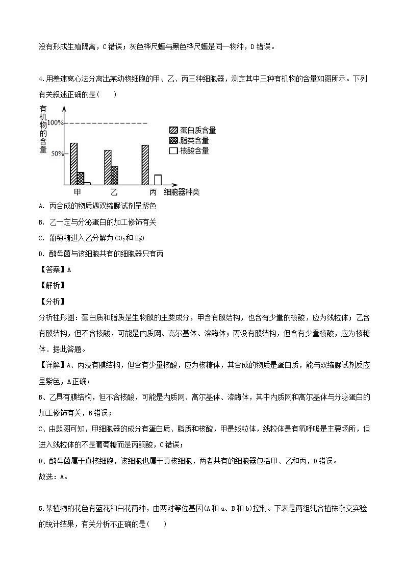 2019届吉林省辽源市田家炳高级中学高三六模考试理综生物试题（解析版）03