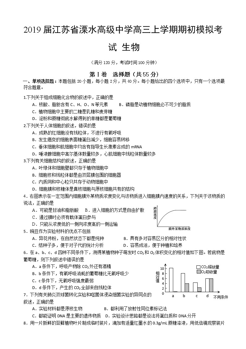 2019届江苏省溧水高级中学高三上学期期初模拟考试 生物第1页