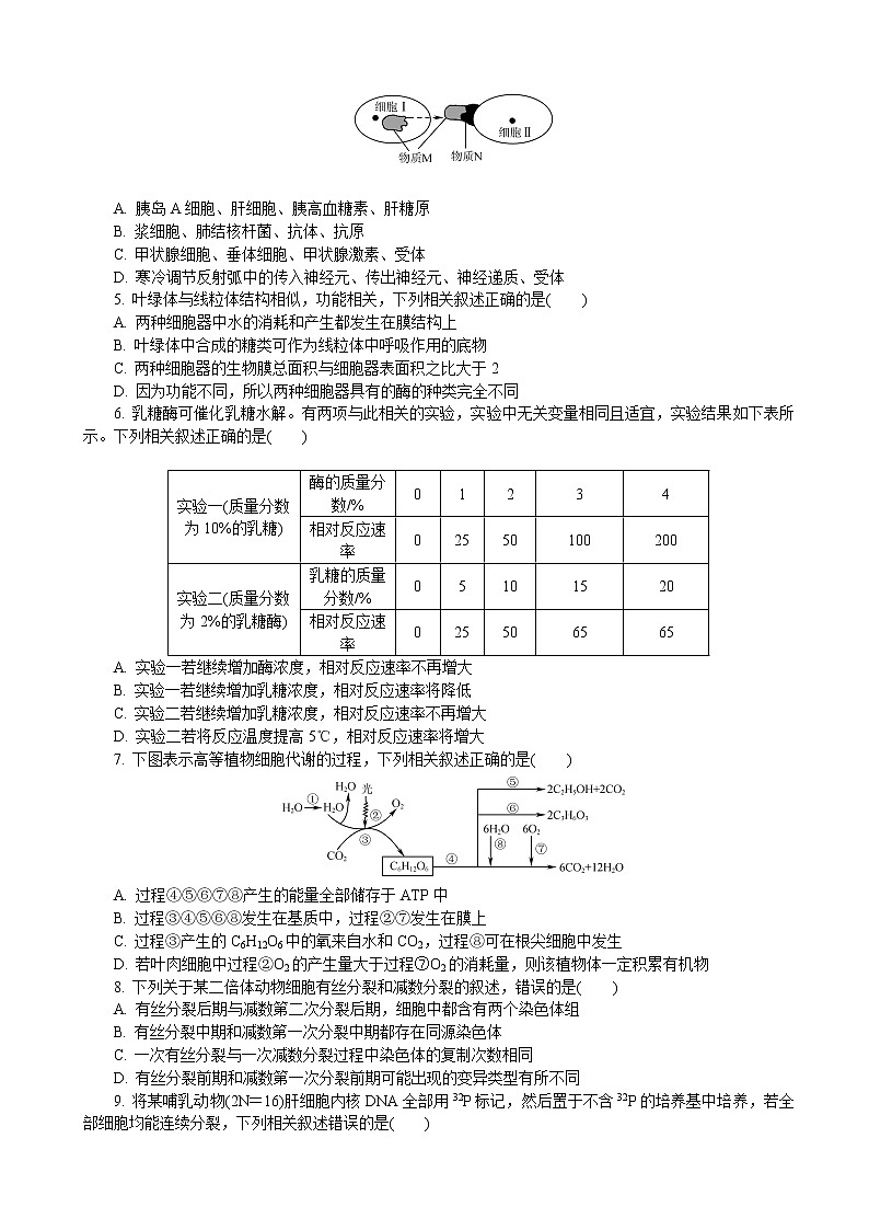 2019届江苏省南京师大附中高三最后一卷（5月） 生物 word版02
