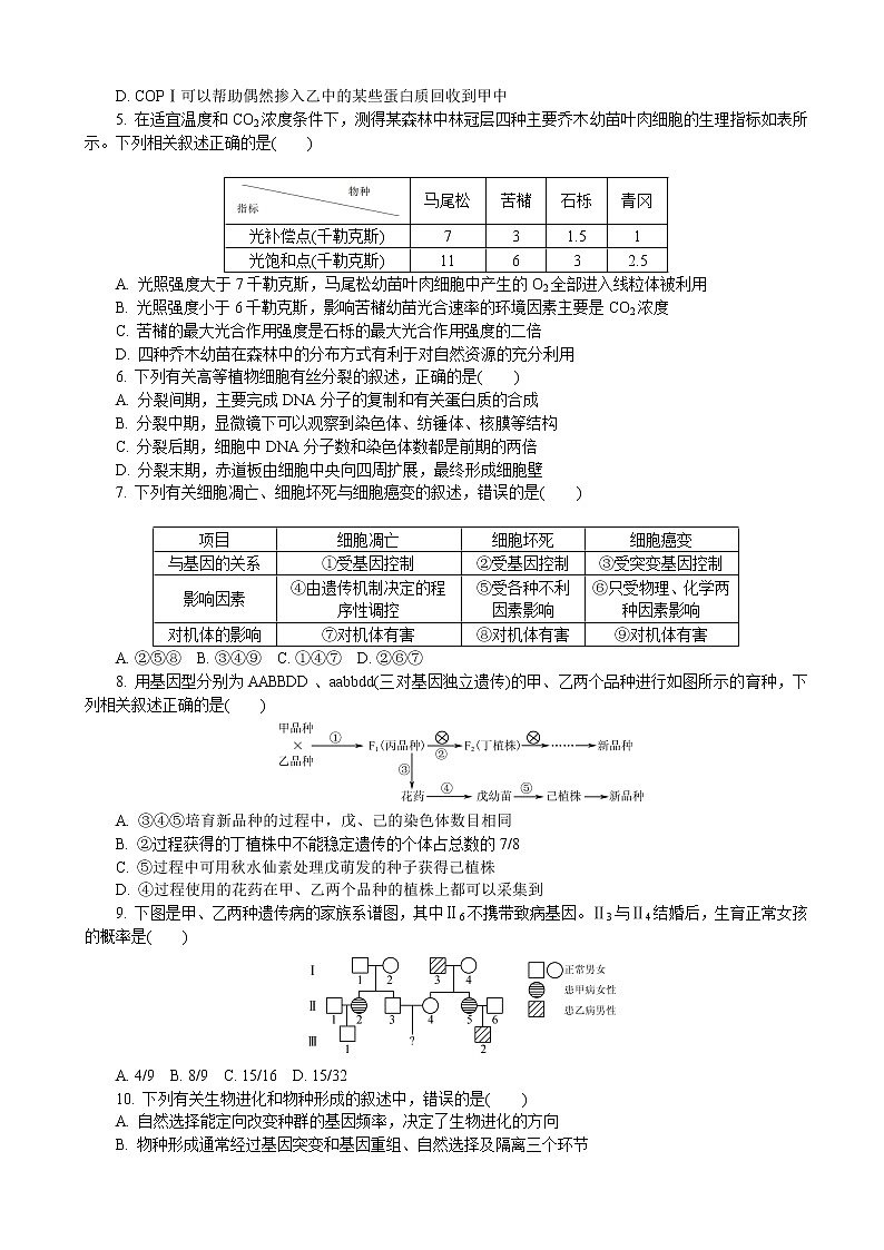 2019届江苏省南京市、盐城市高三第三次调研考试（5月） 生物（word版）02