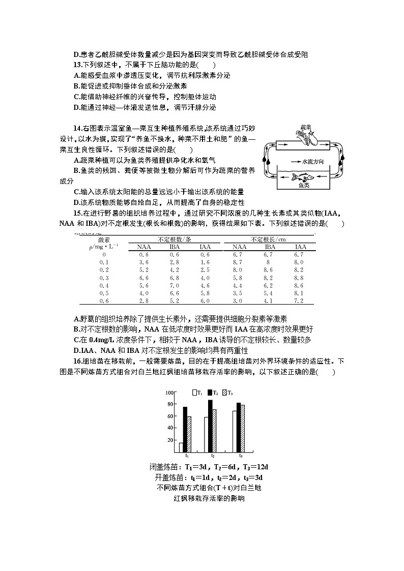 2019届江苏省苏锡常镇四市高三第二次模拟考试 生物03