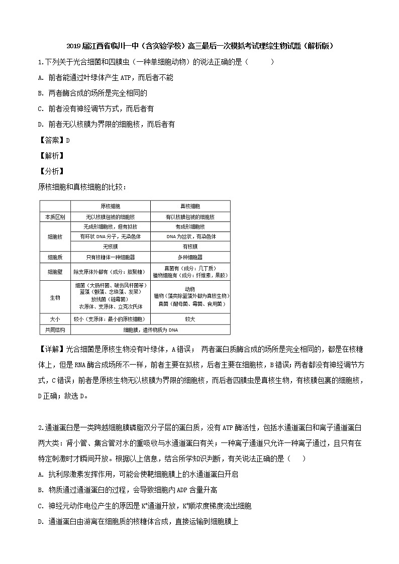 2019届江西省临川一中（含实验学校）高三最后一次模拟考试理综生物试题（解析版）01