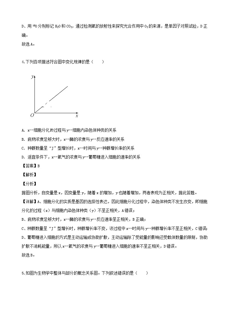 2019届江西省上饶市玉山一中高三考前模拟理综生物试题（解析版）03