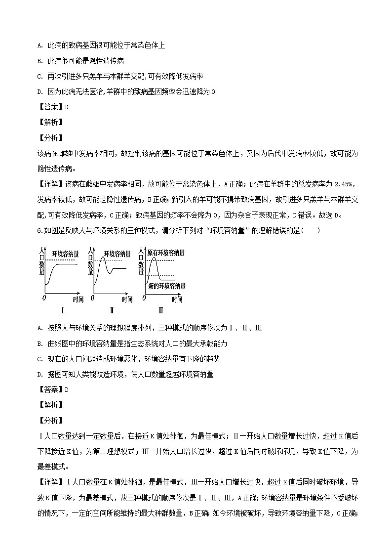 2019届江西省樟树中学等九校高三下学期联合考试理科综合生物试题（解析版）第3页