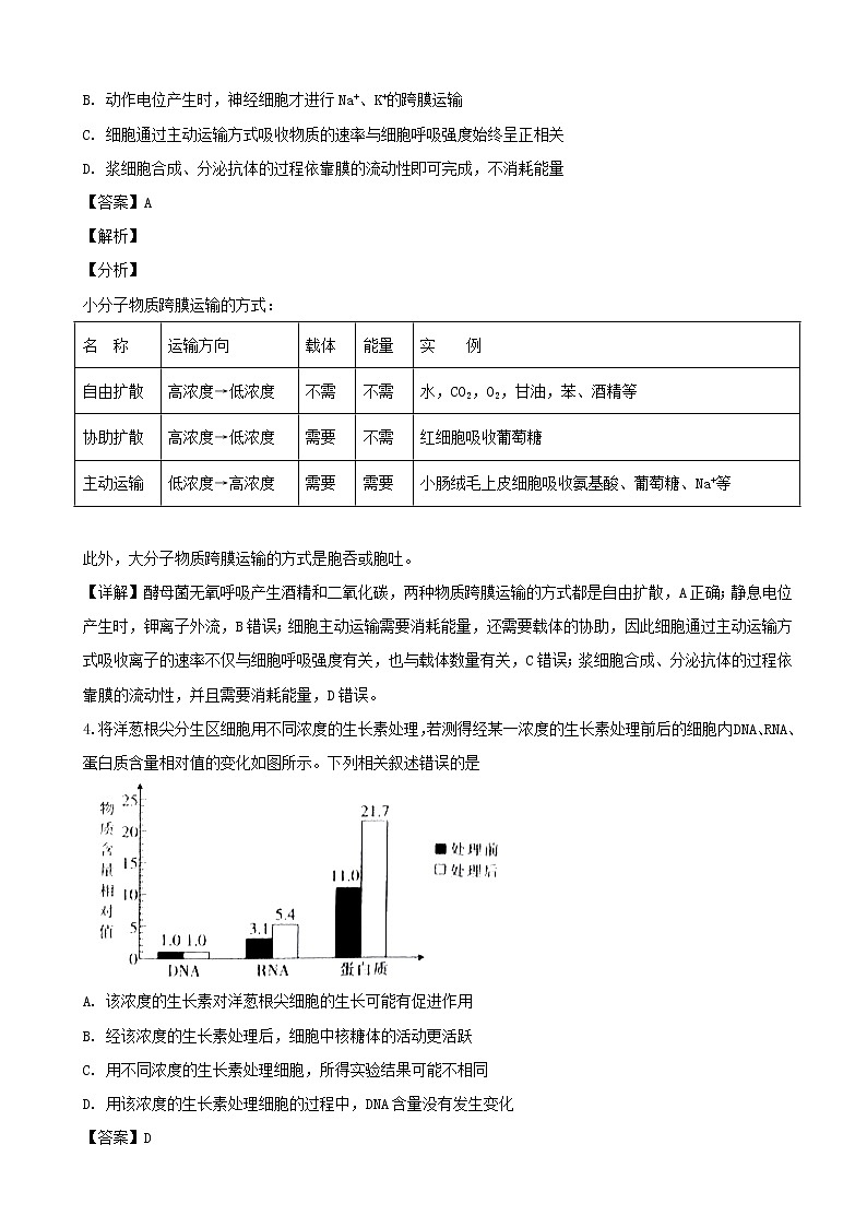 2019届辽宁省朝阳市高三上学期模拟联考理综试卷生物试题（解析版）第2页