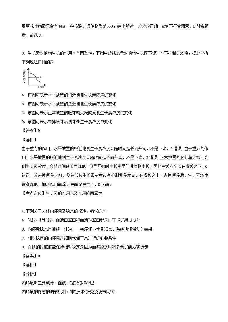 2019届辽宁省大连市第八中学高三下学期第一次模拟考试理科综合生物试题（解析版）第2页