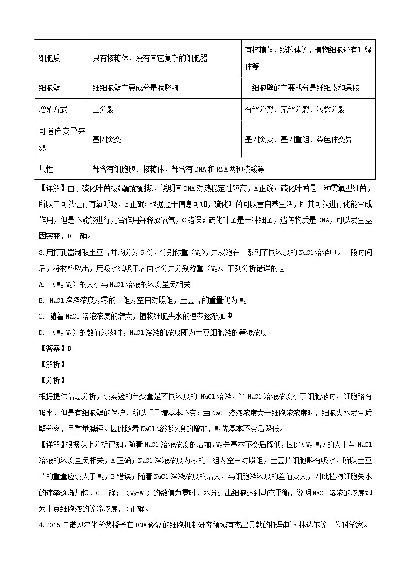 2019届广东省揭阳市高三上学期期末学业水平考试生物试题（解析版）02
