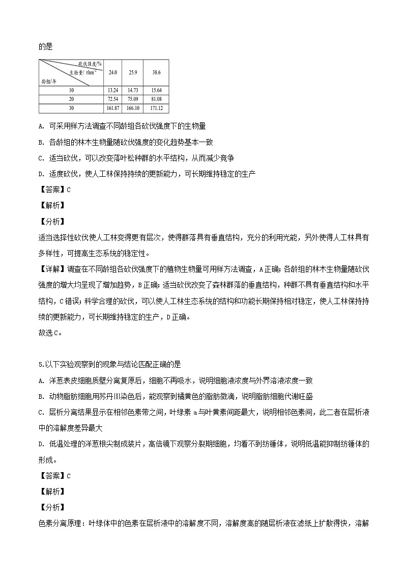 2019届广东省南海中学等七校联合体高三冲刺模拟理科综合生物试题（解析版）03